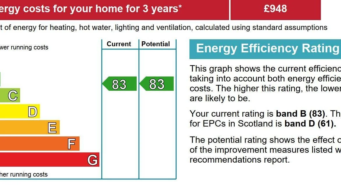 Will You Let Your Property in 2020?